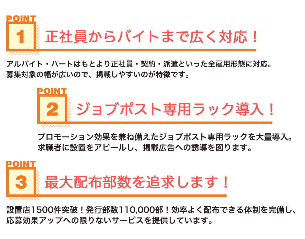 POINT1.正社員からバイトまで広く対応！アルバイト・パートはもとより正社員・契約・派遣といった全雇用形態に対応。募集対象の幅が広いので、掲載しやすいのが特徴です。POINT2.ジョブポスト専用ラック導入！プロモーション効果を兼ね備えたジョブポスト専用ラックを大量導入。求職者に設置をアピールし、掲載広告への誘導を図ります。POINT3.最大配布部数を追求します！設置店1500件突破！発行部数110,000部！効率よく配布できる体制を完備し、応募効果アップへの限りないサービスを提供しています。